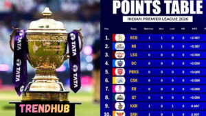 ipl 2026 points table