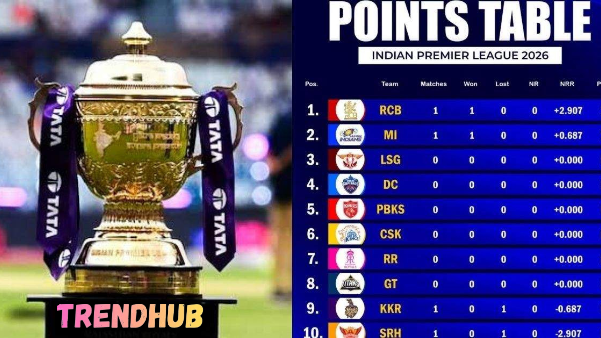 ipl 2026 points table